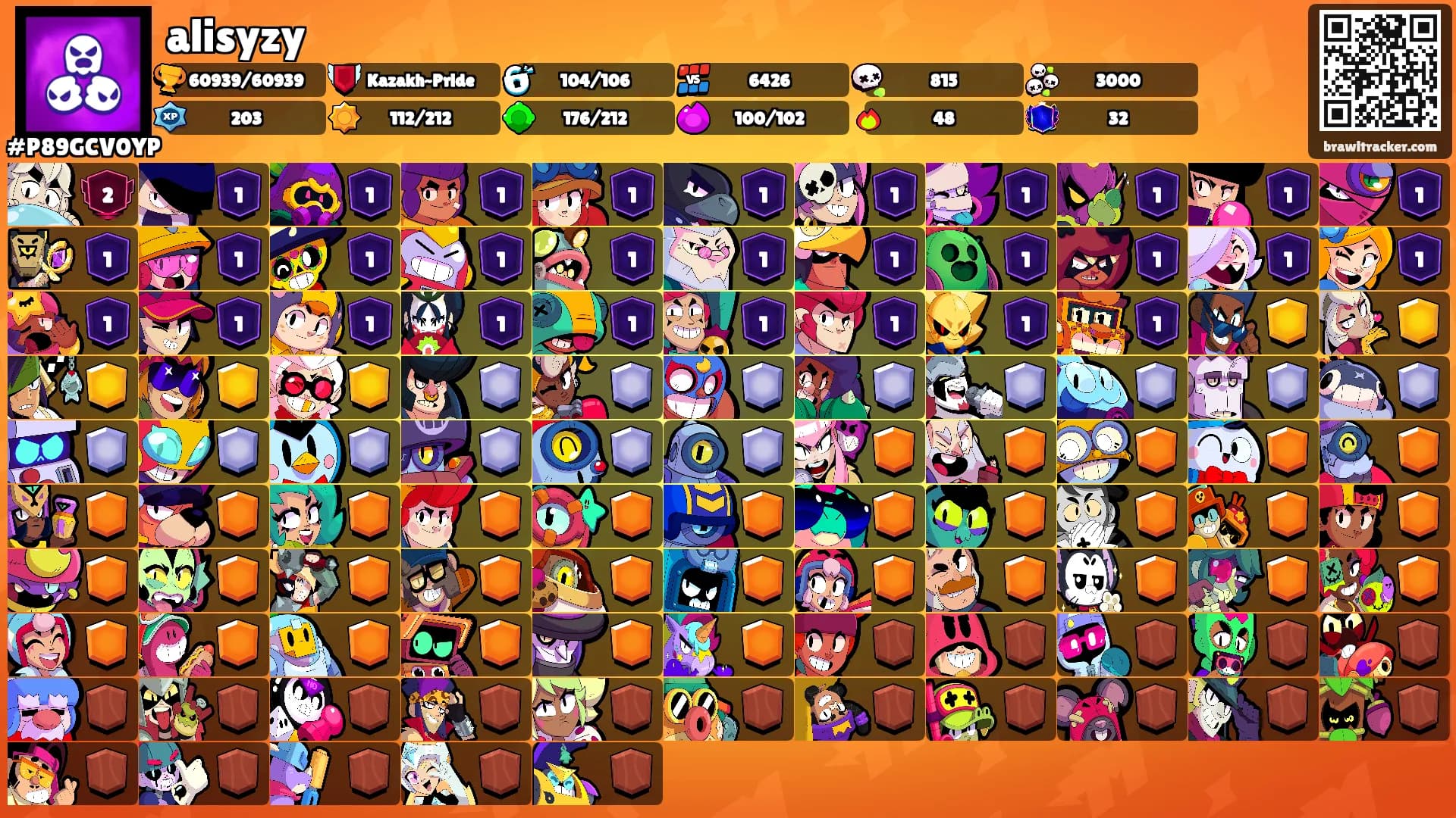 alisyzy's Ranks