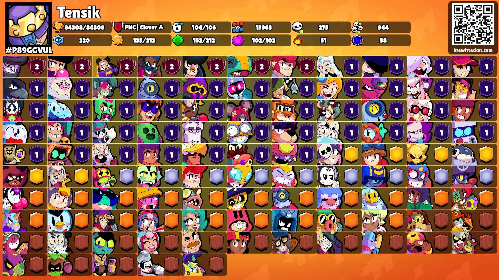 Tensik's Ranks
