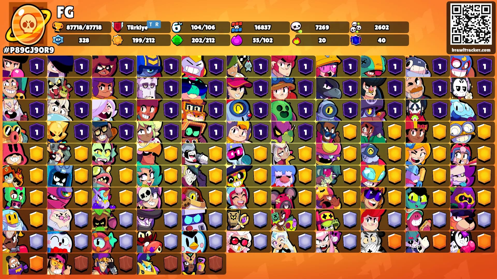 FG's Ranks