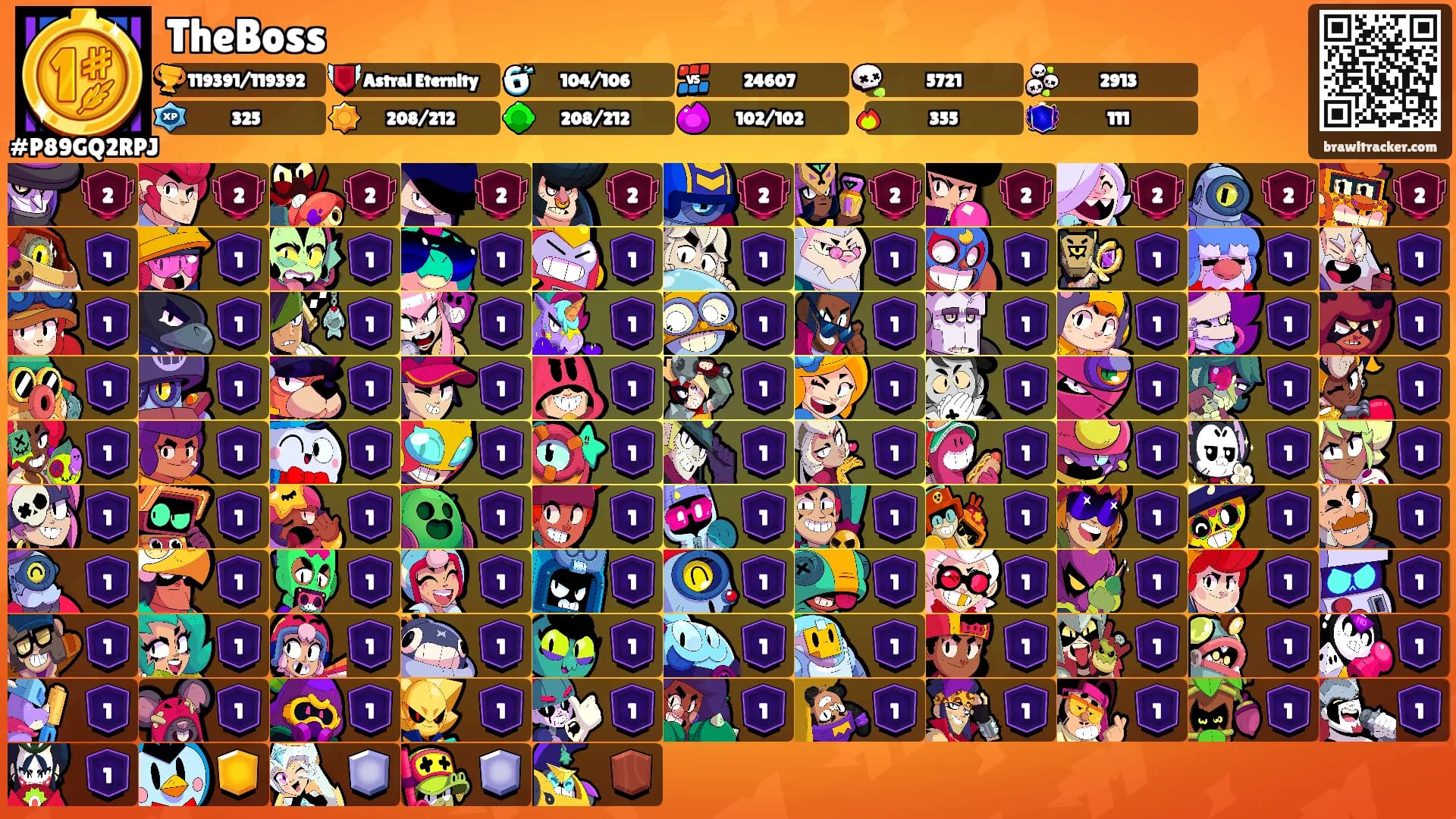 TheBoss's Ranks