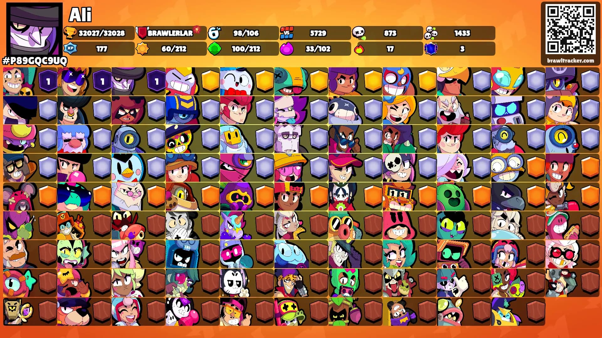 Ali's Ranks