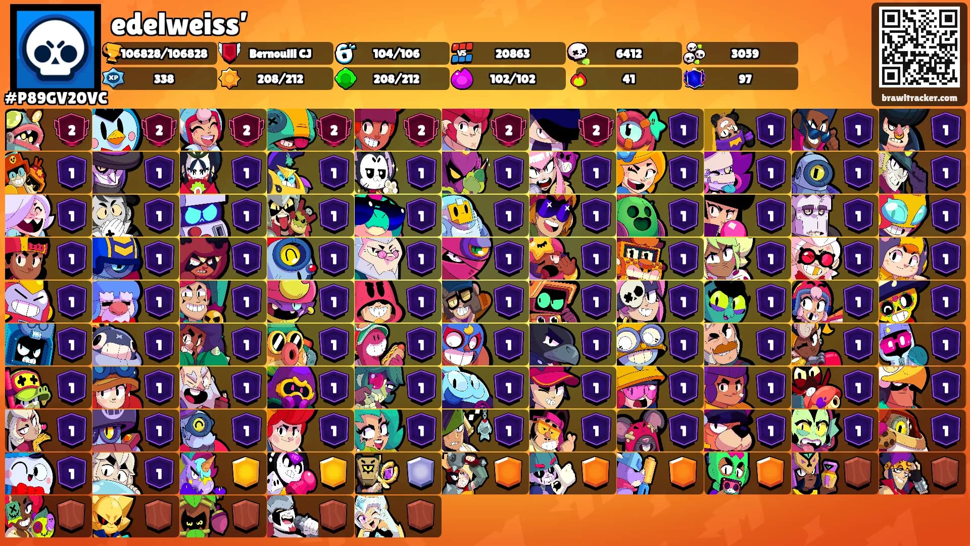 edelweiss’'s Ranks