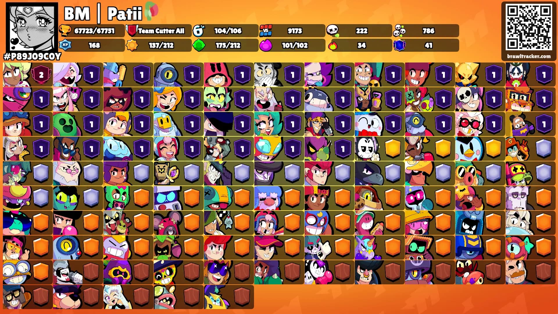 BM | Patii🥀's Ranks
