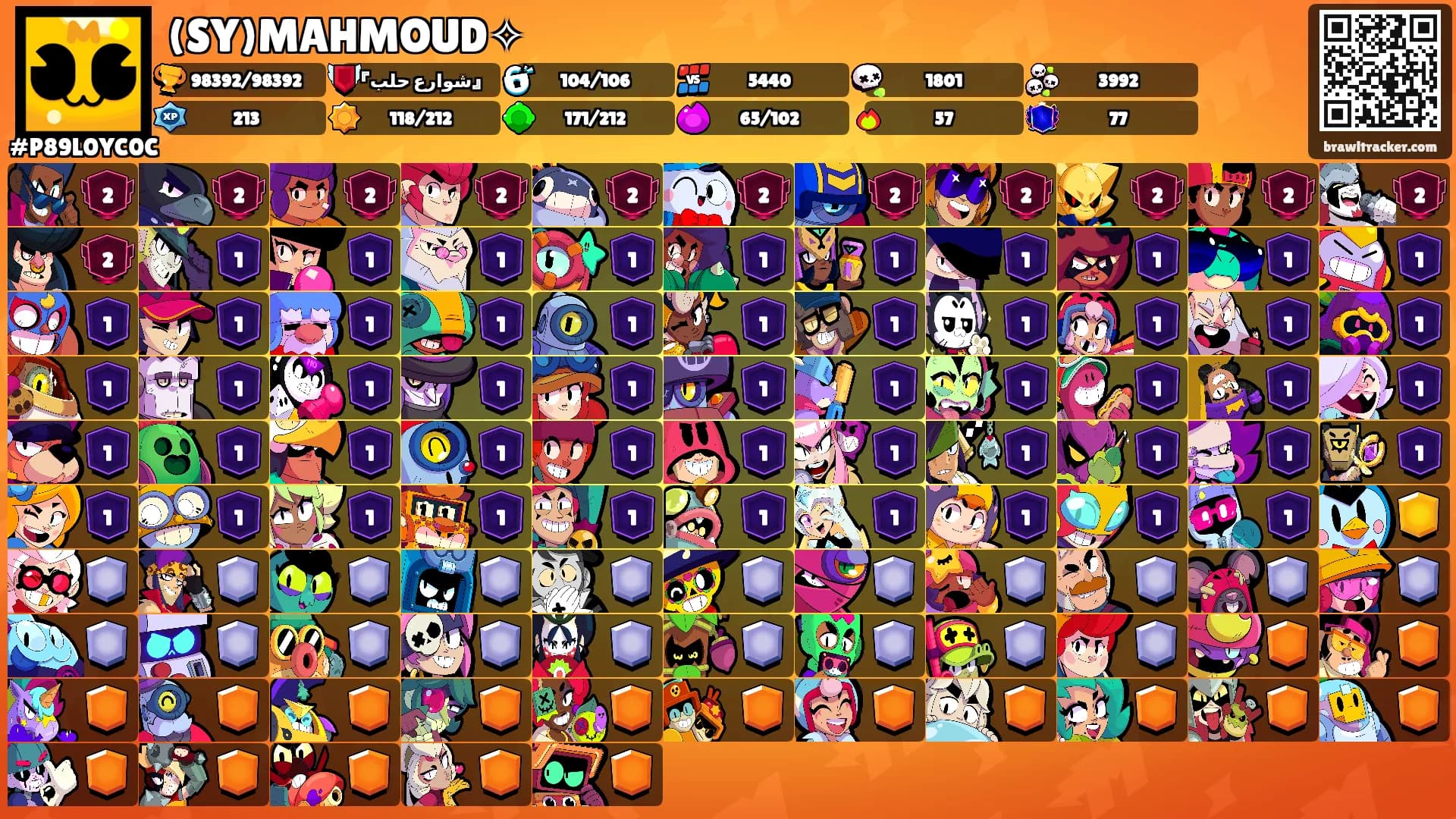 (SY)MAHMOUD✧'s Ranks