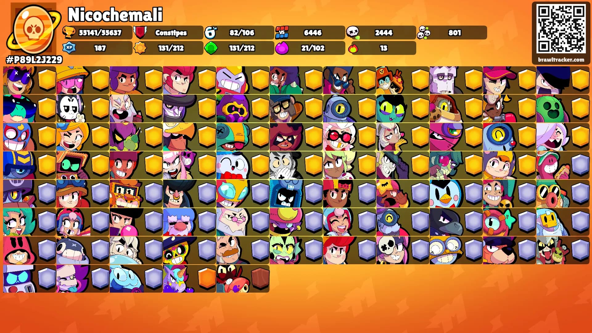 Nicochemali's Ranks