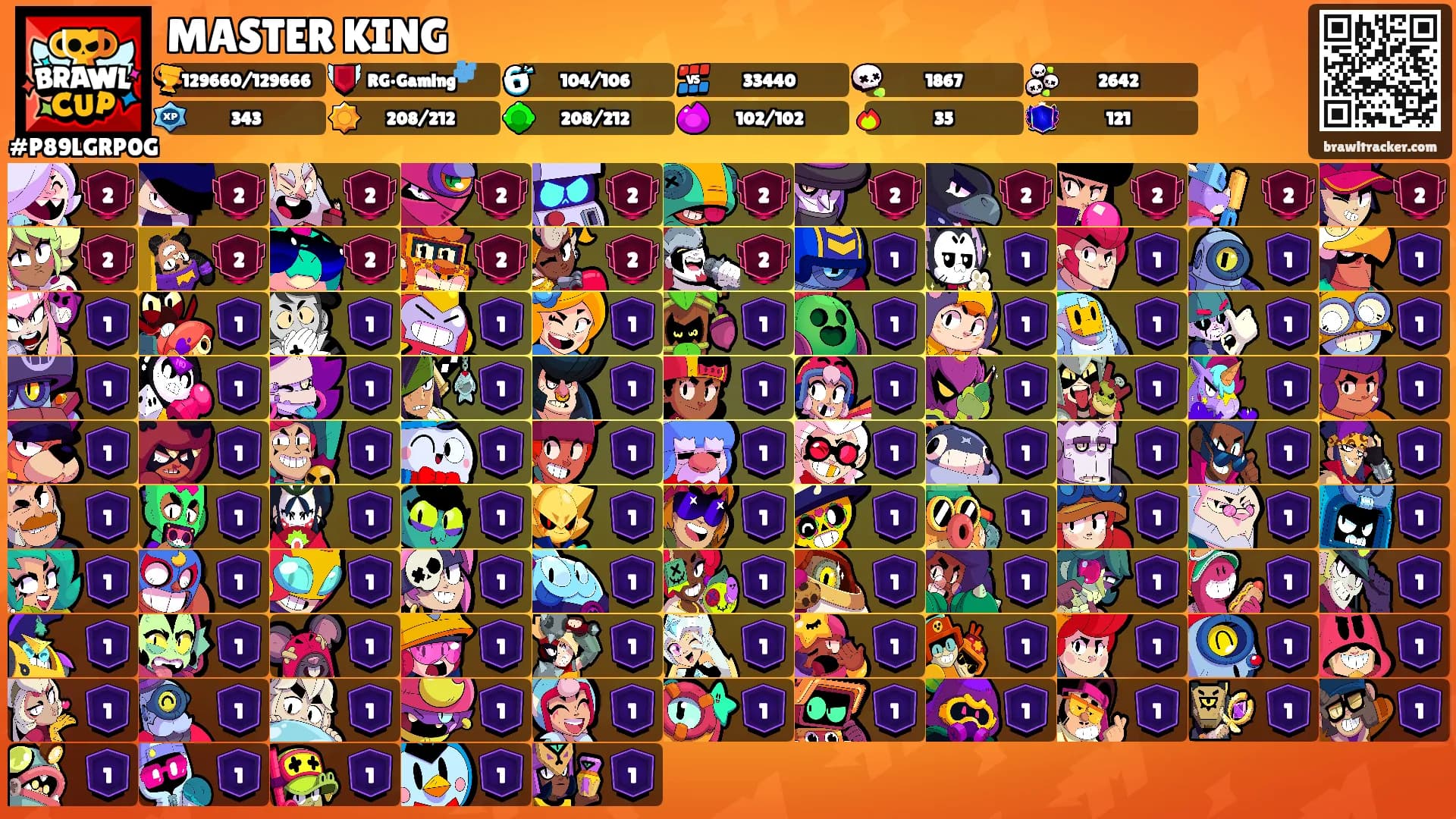 MASTER KING's Ranks