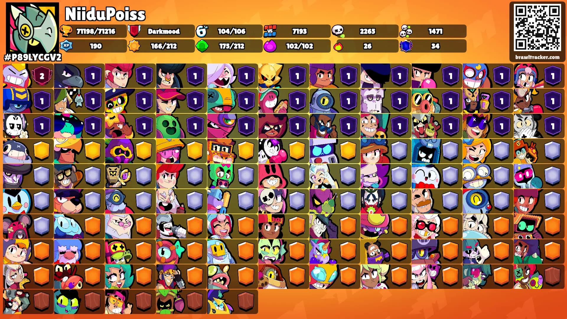 NiiduPoiss's Ranks