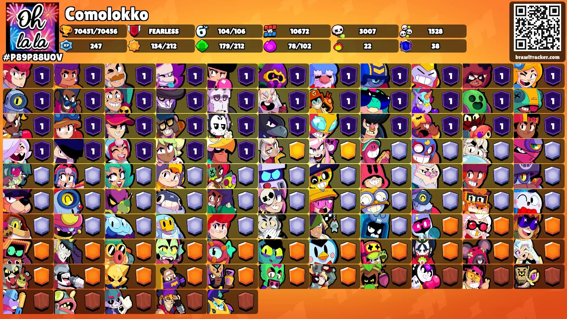 Comolokko's Ranks
