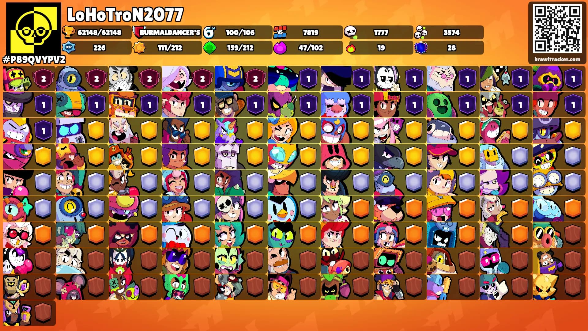 LoHoTroN2077's Ranks