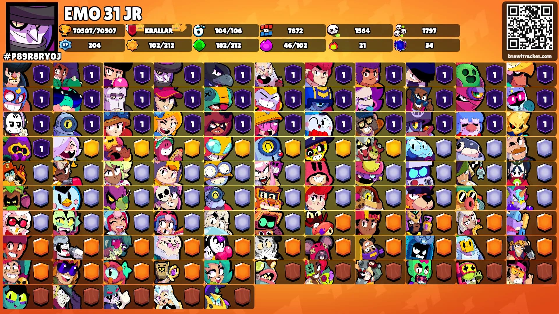 EMO 31 JR's Ranks