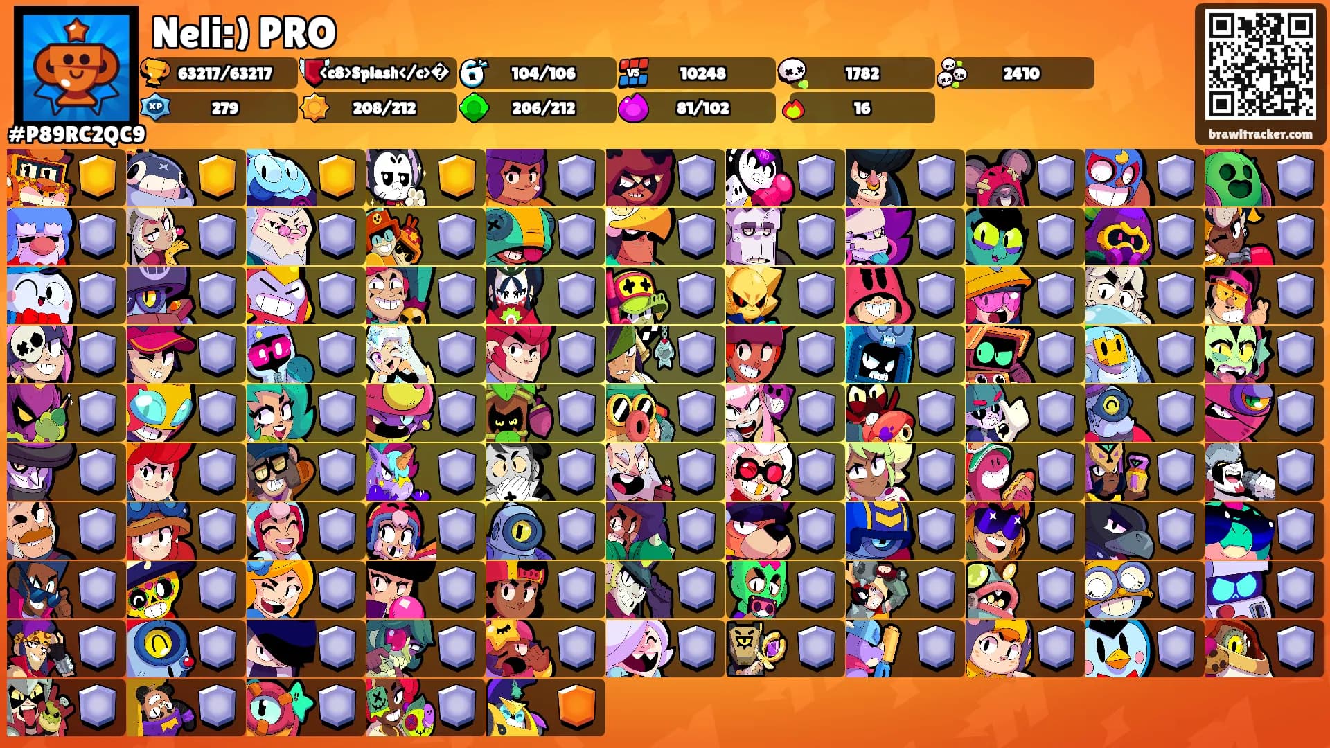 Neli:) PRO's Ranks