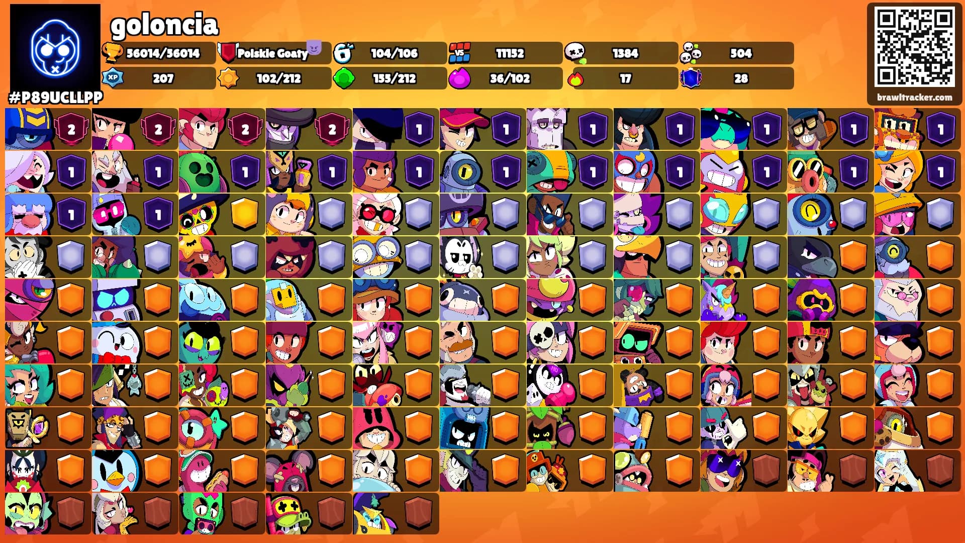 goloncia's Ranks