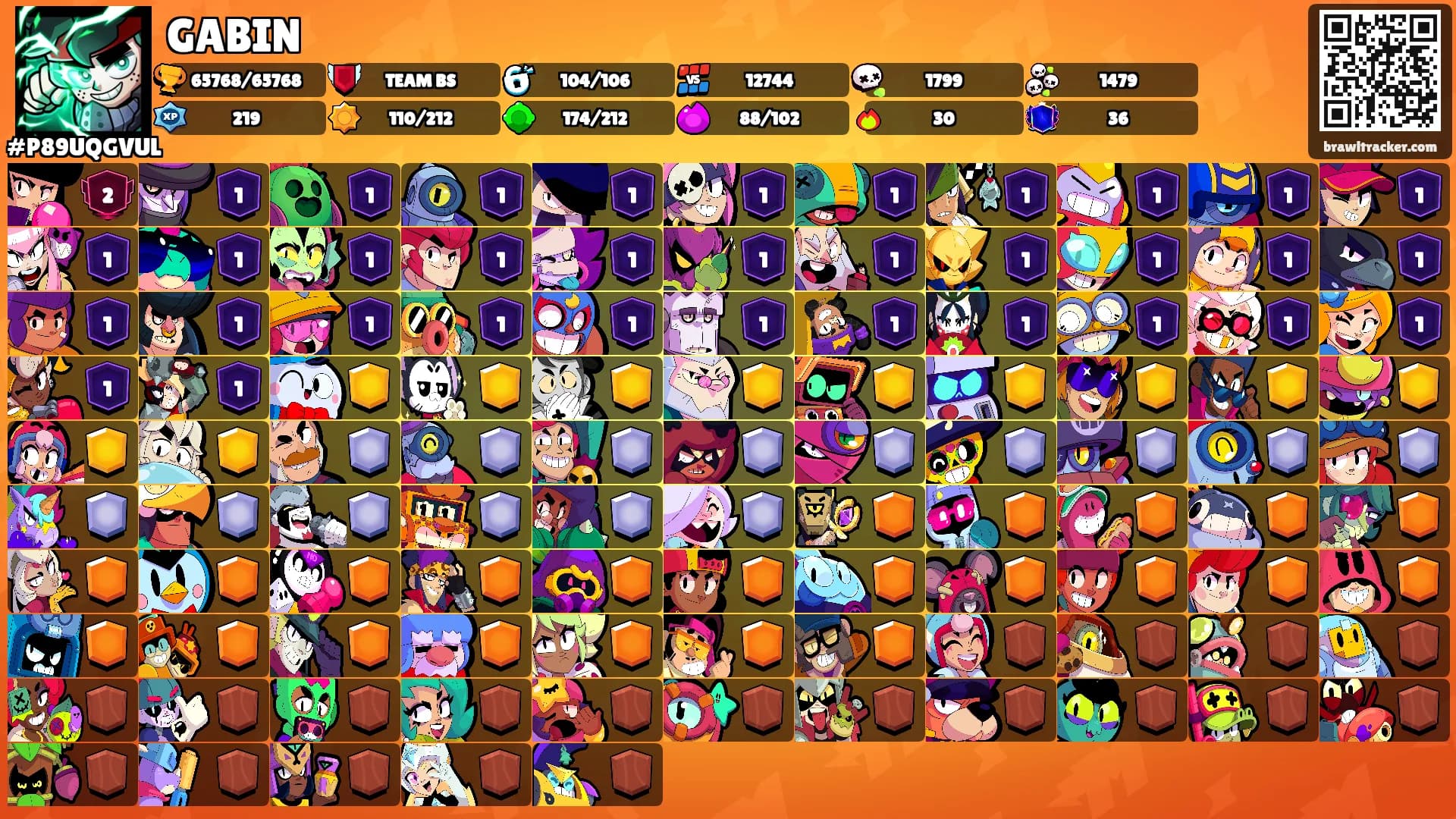 GABIN's Ranks