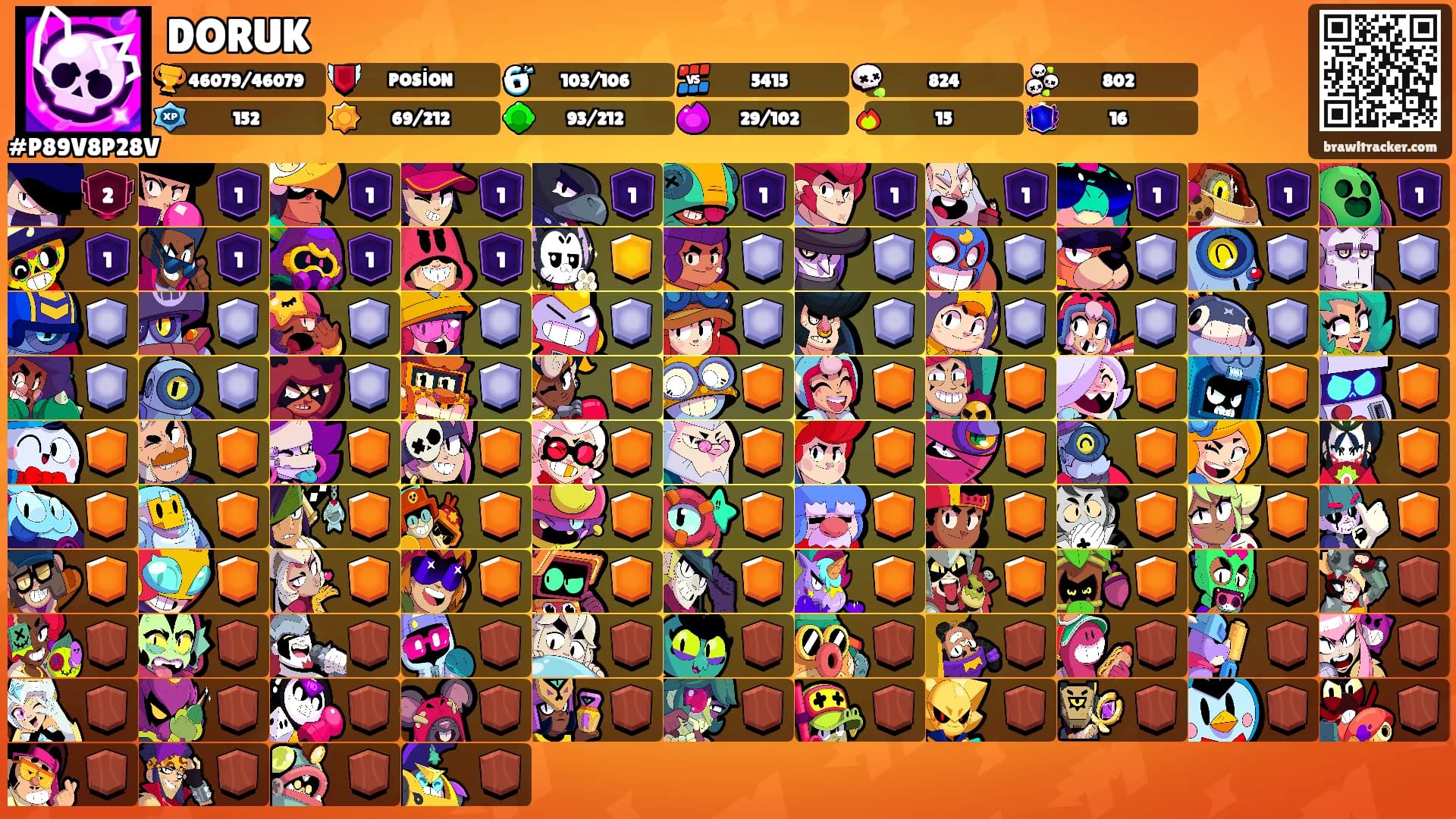 DORUK's Ranks