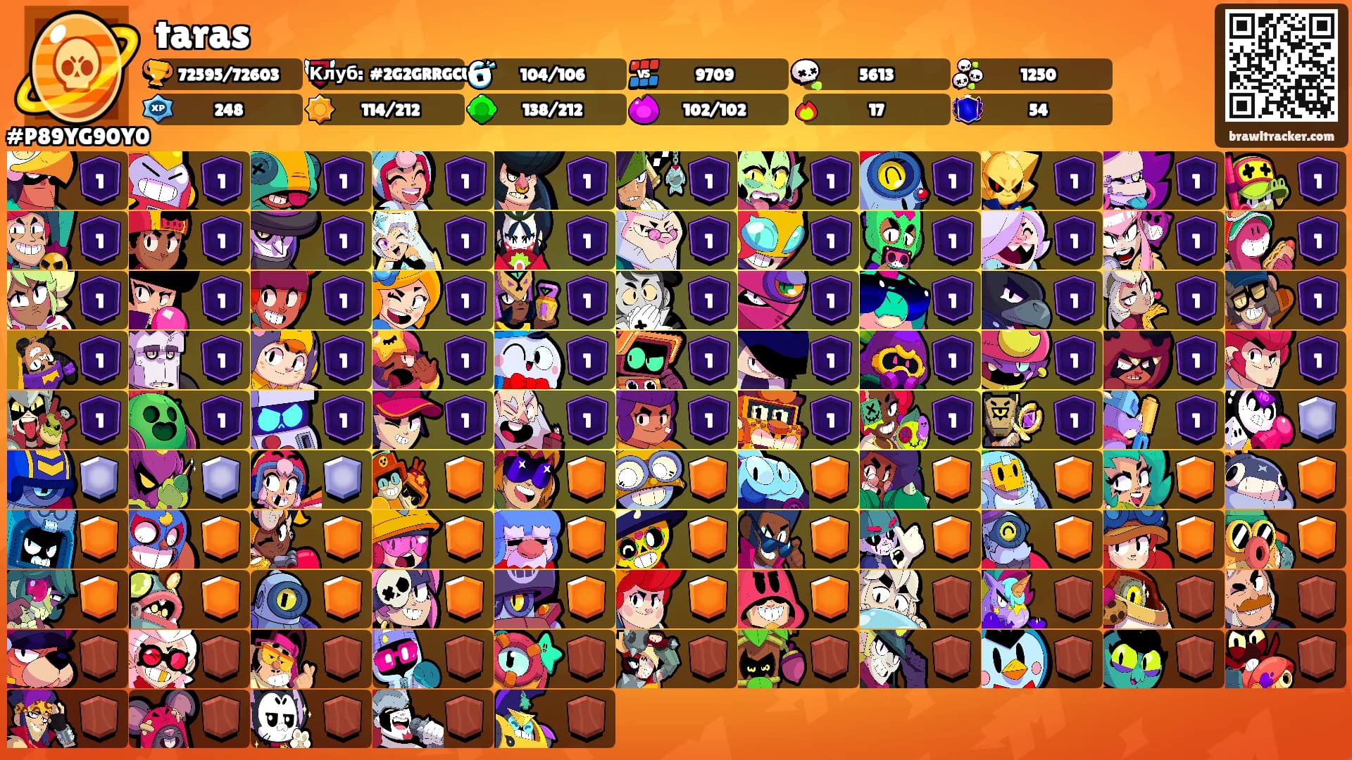 taras's Ranks