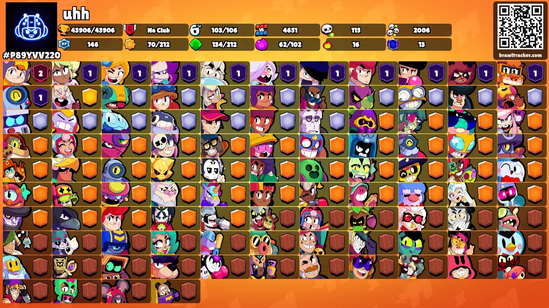 uhh's Ranks