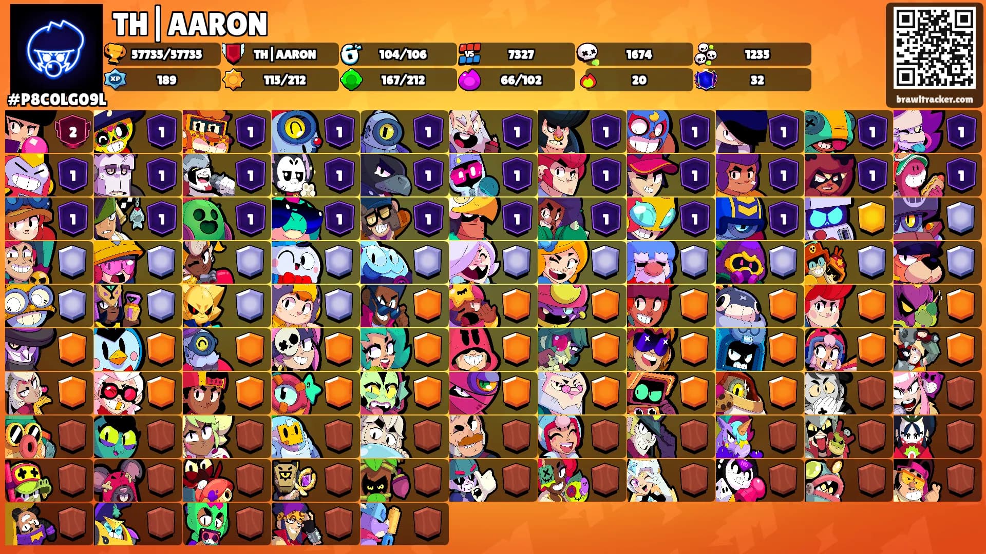 TH|AARON's Ranks