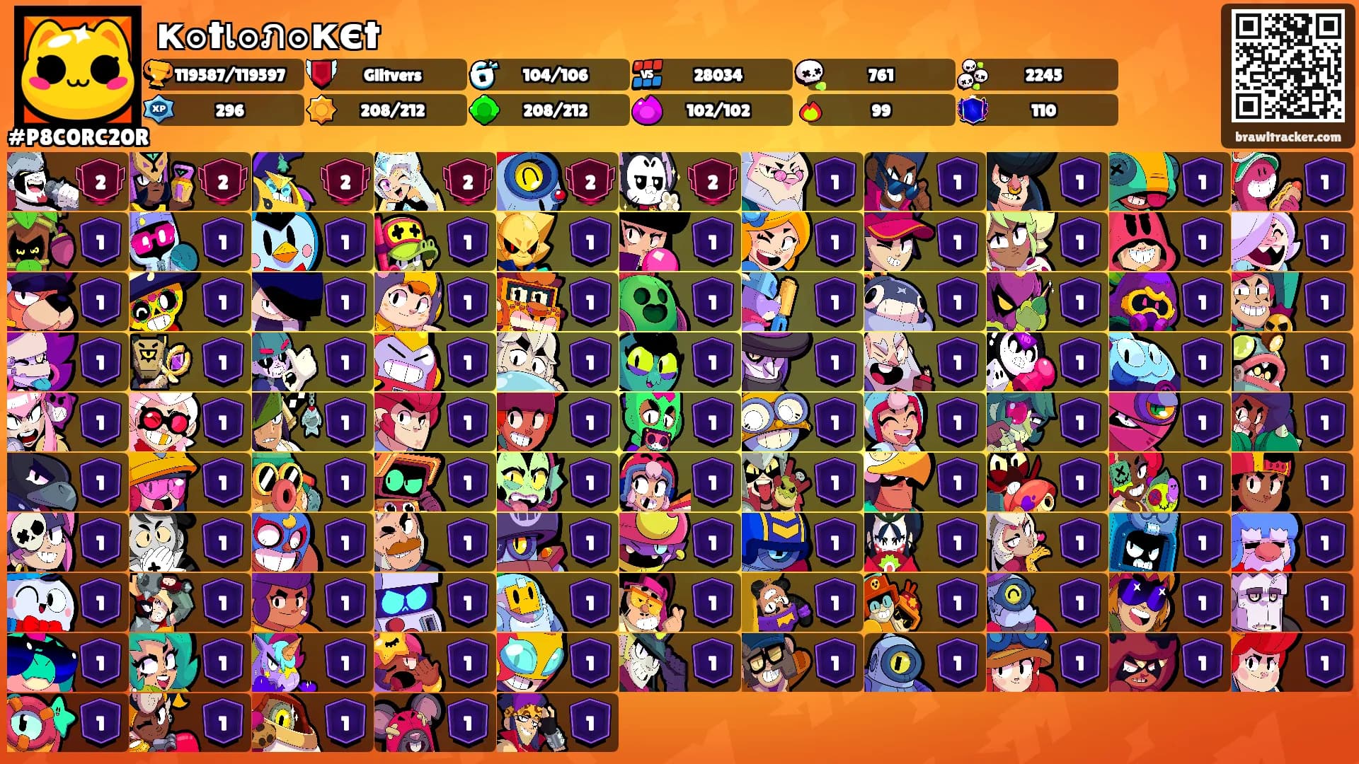 к๏tเ๏ภ๏кєt's Ranks