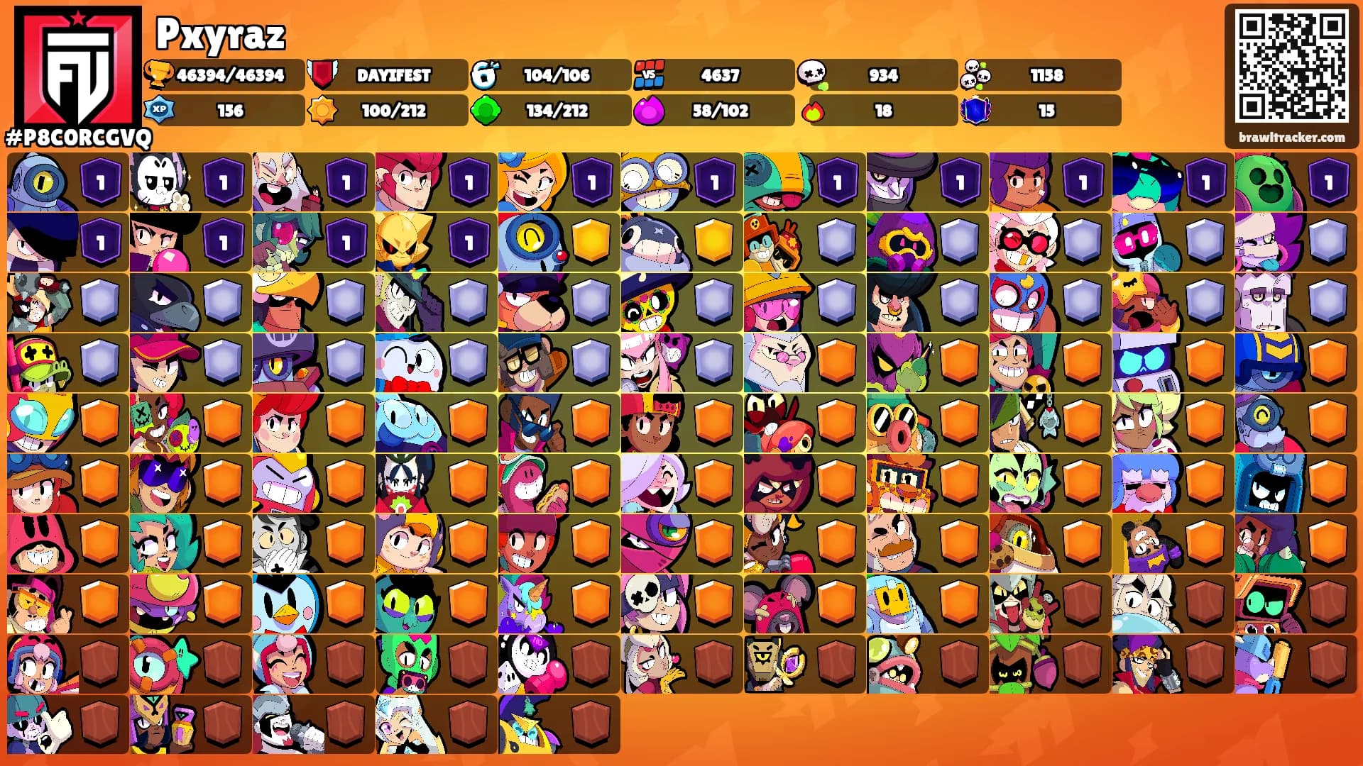 Pxyraz's Ranks