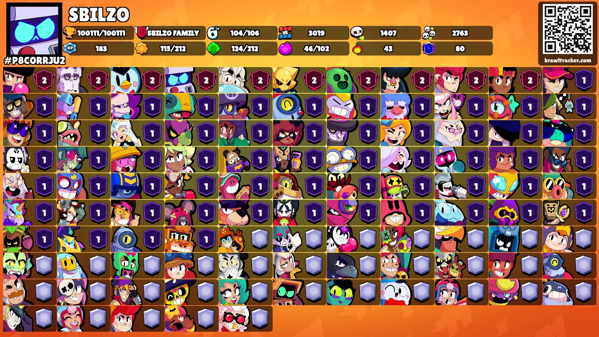 SBILZO's Ranks