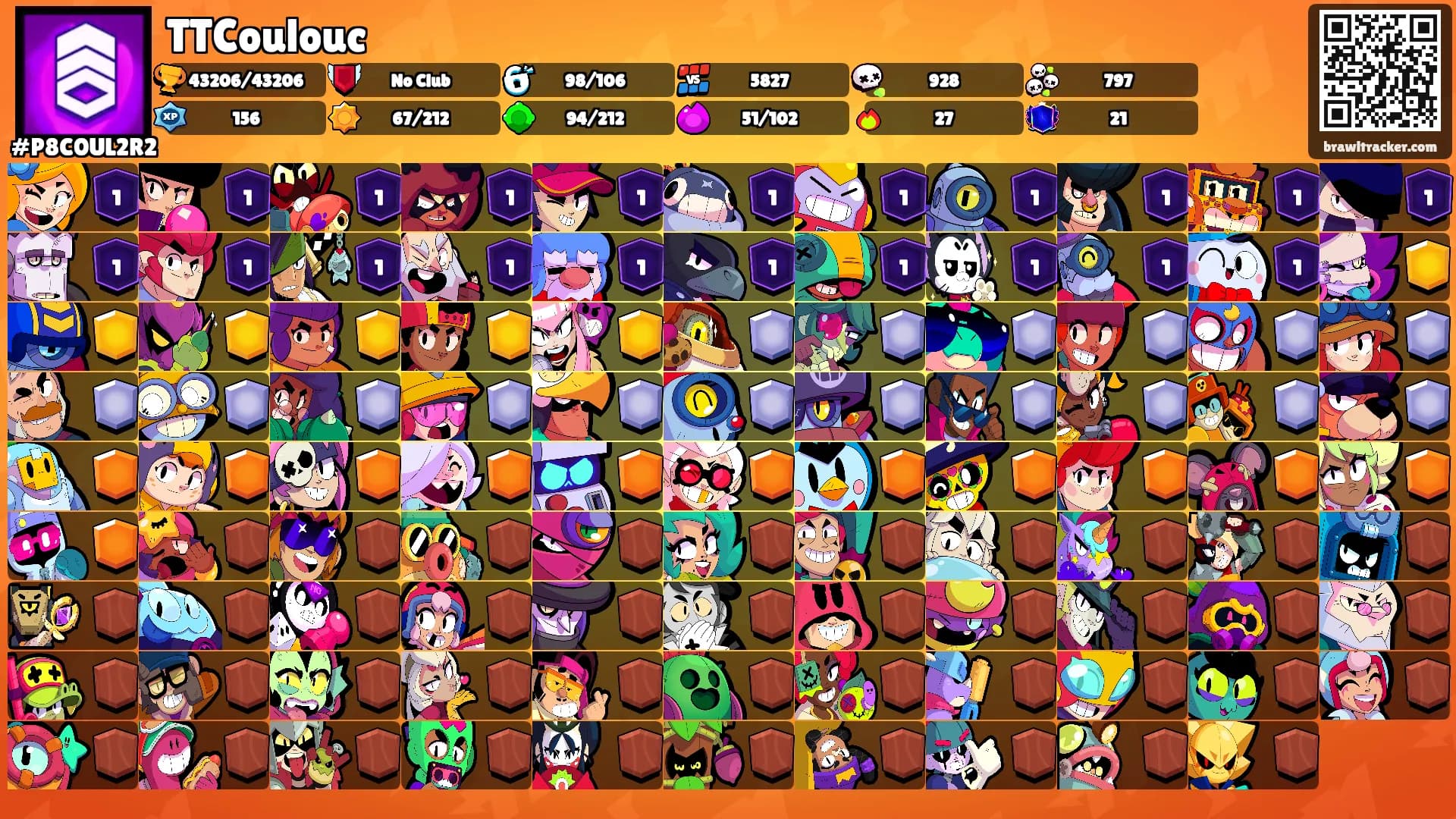 TTCoulouc's Ranks