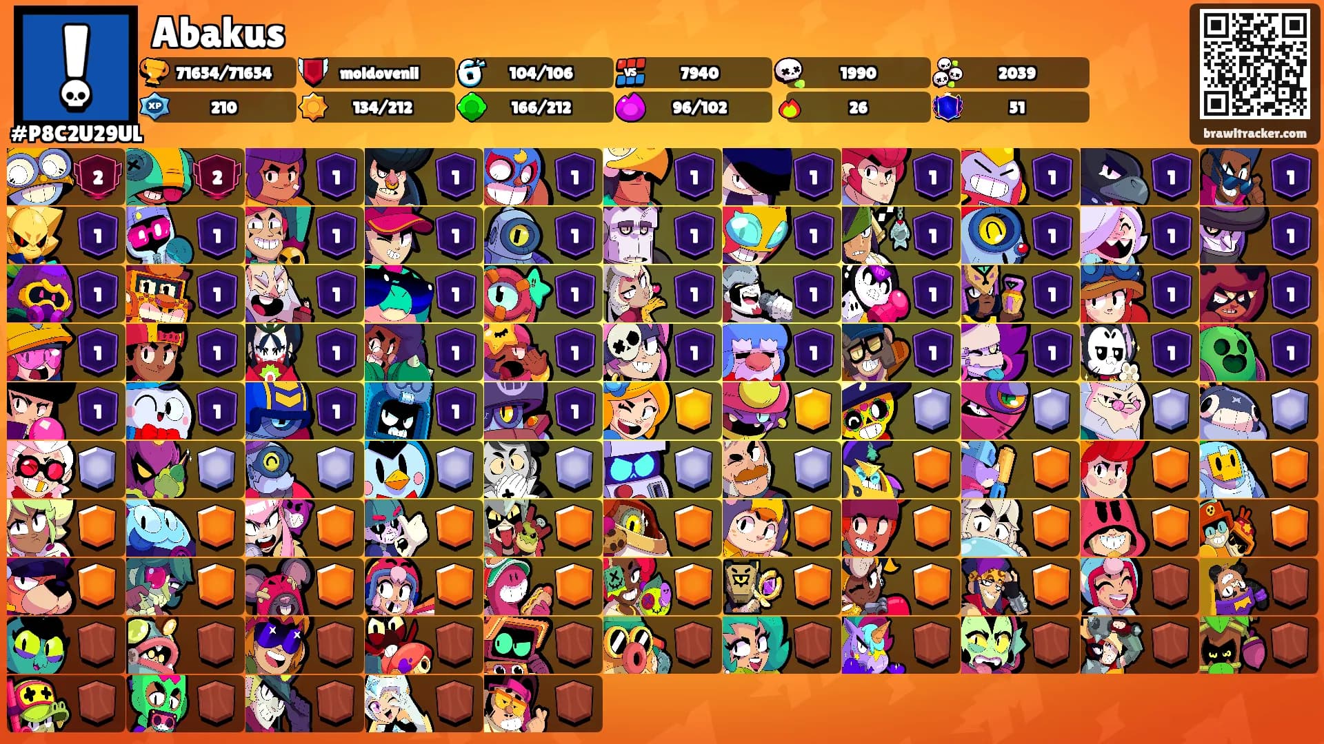Abakus's Ranks