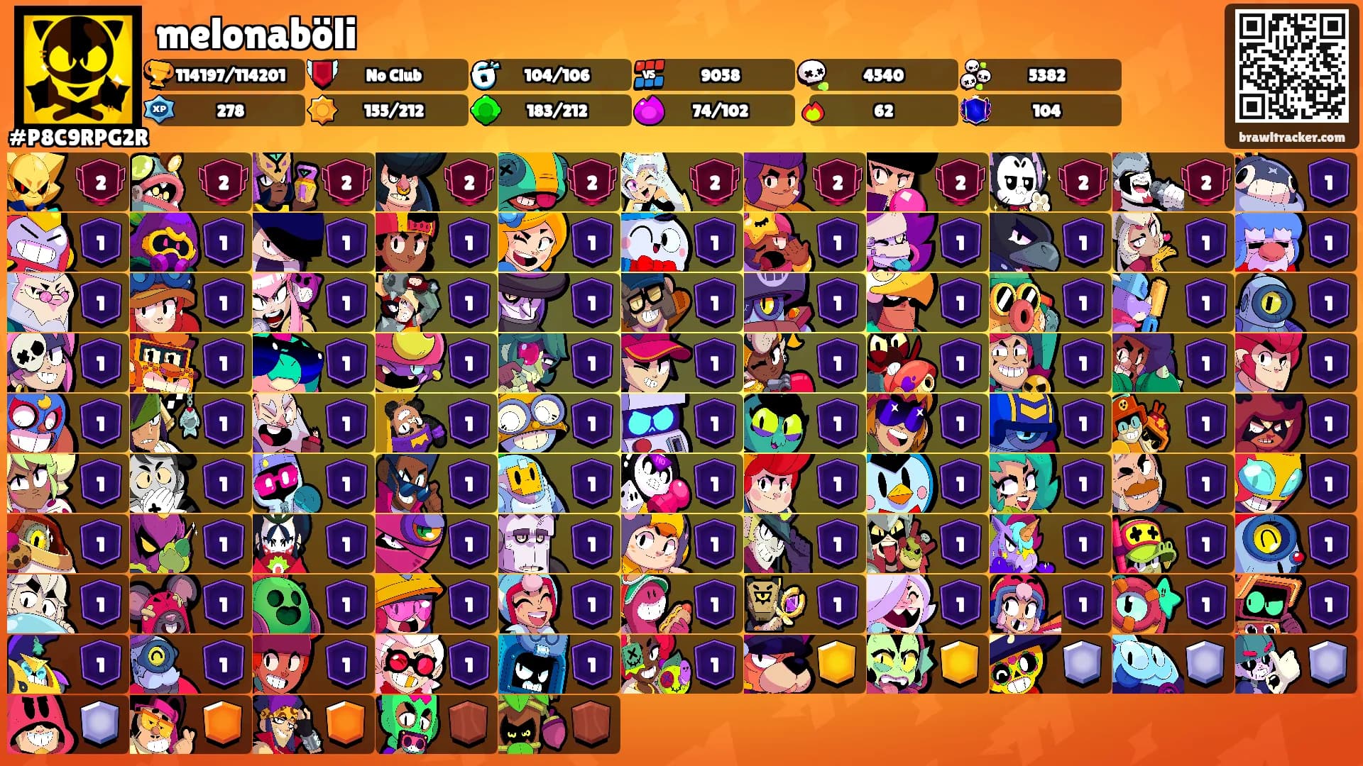 melonaböli's Ranks