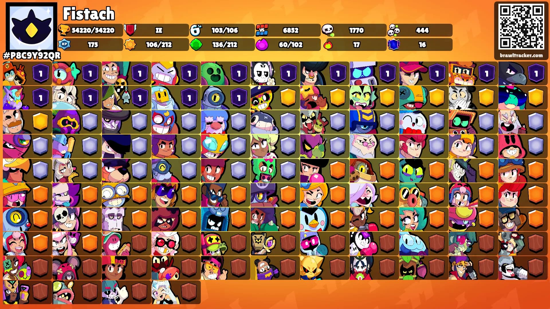 Fistach's Ranks