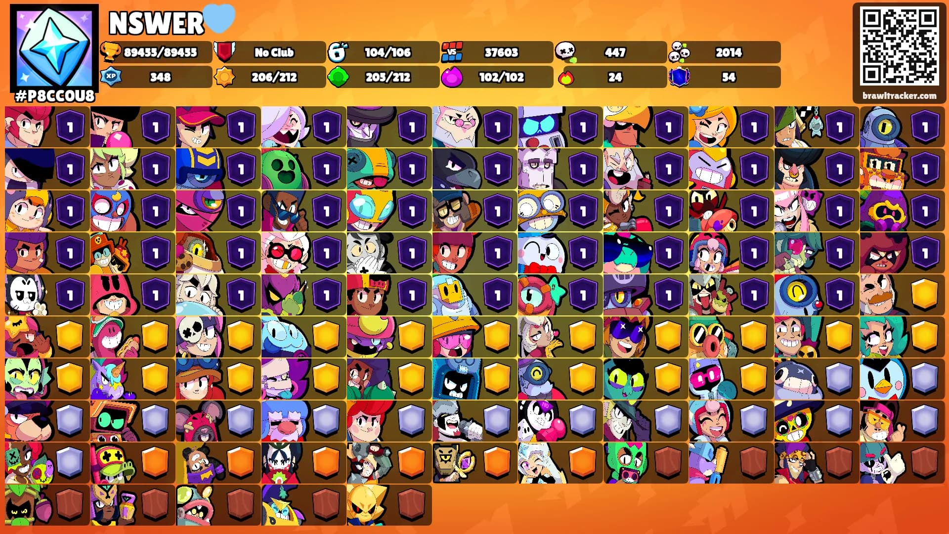 NSWER🩵's Ranks