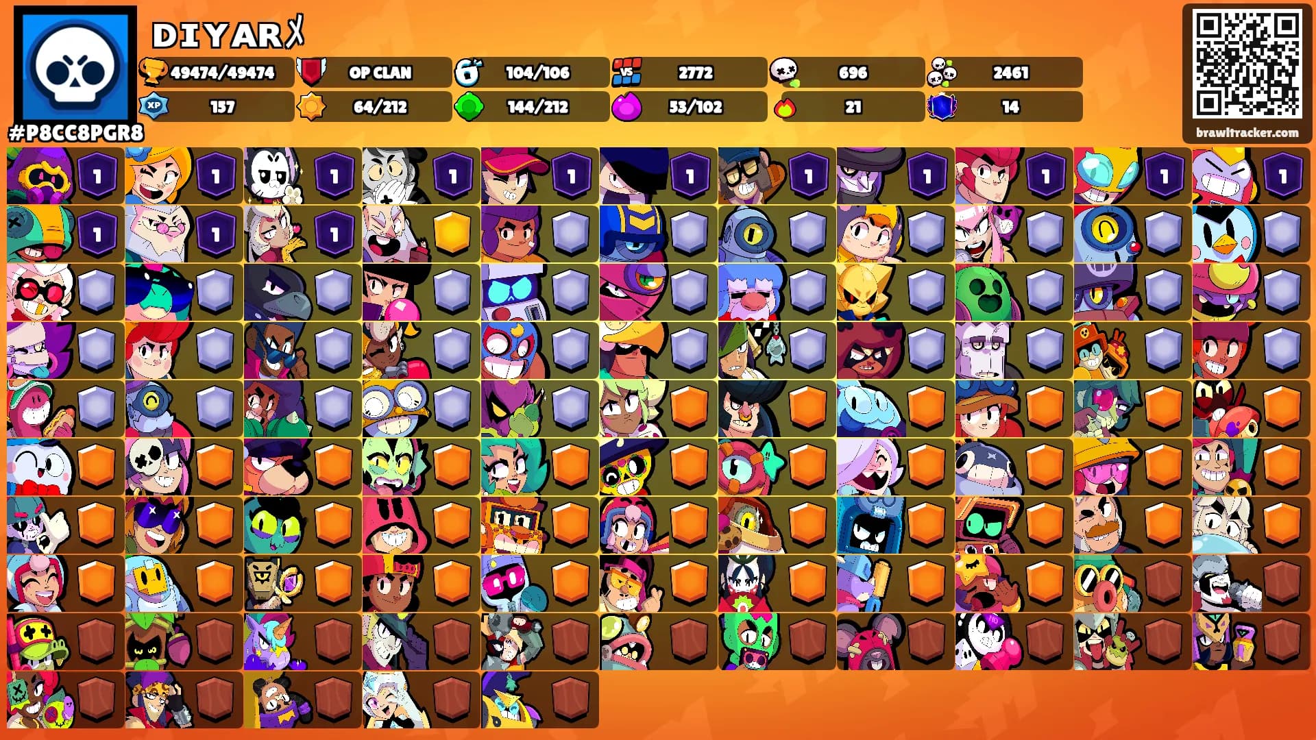 ᴅɪʏᴀʀﾒ's Ranks