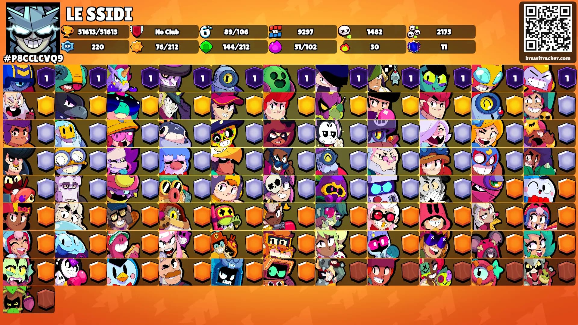 LE SSIDI's Ranks