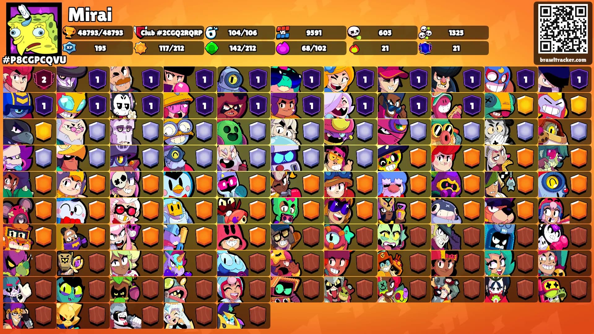 Mirai's Ranks