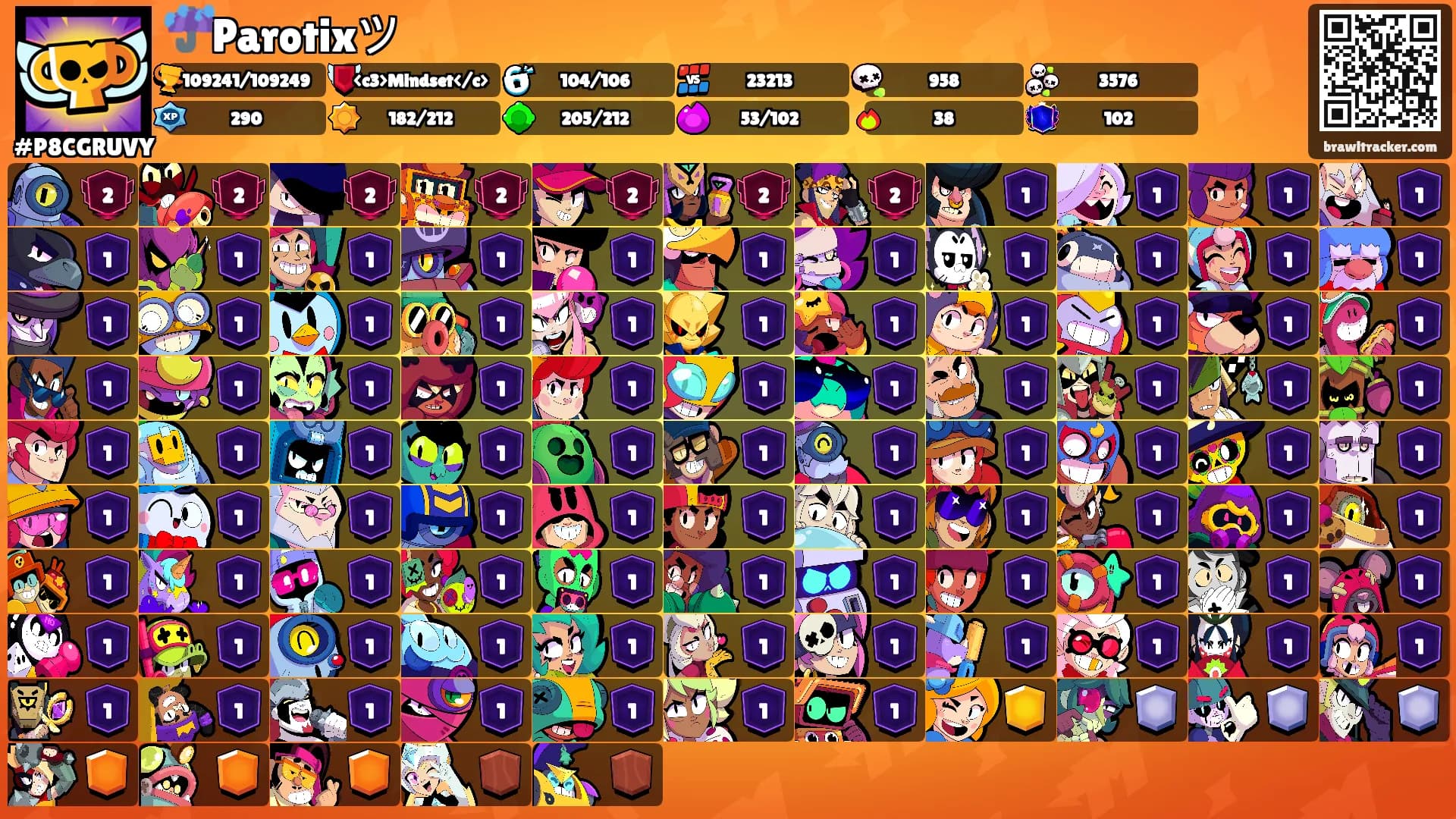 ☔️Parotixツ's Ranks