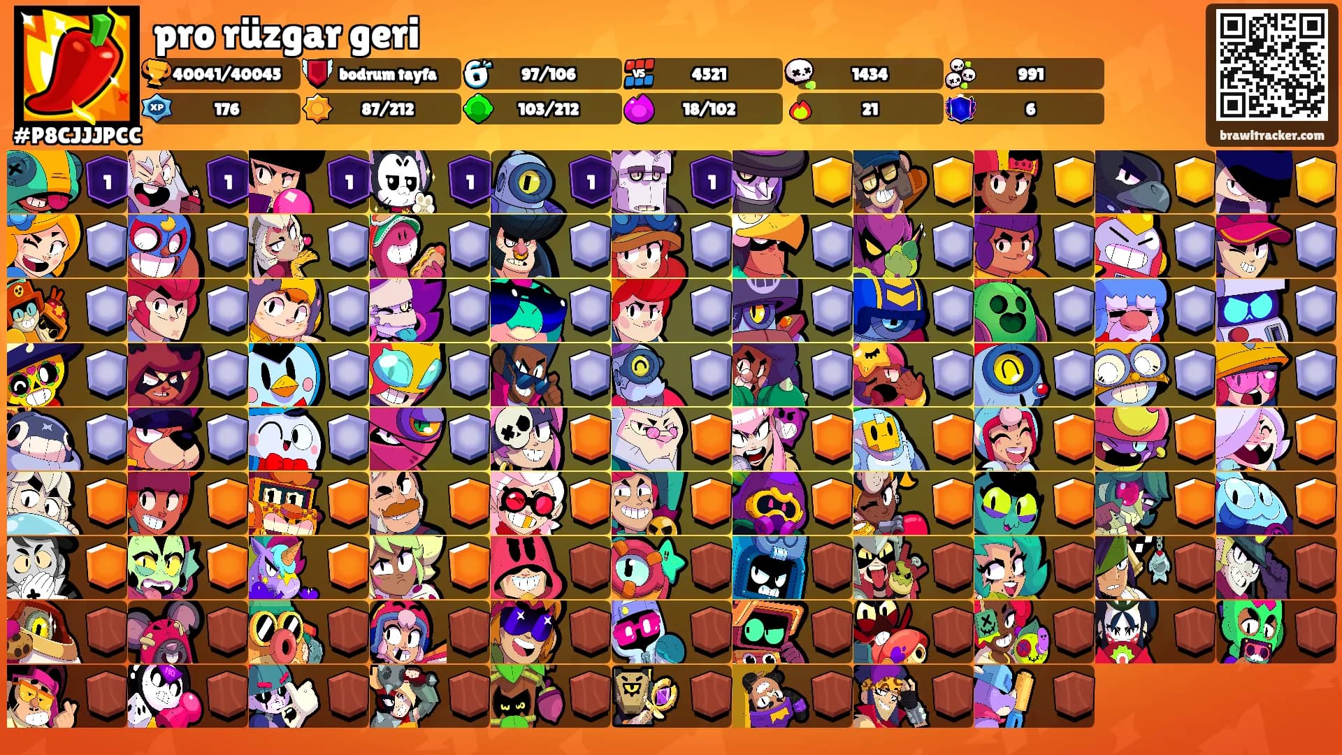pro rüzgar geri's Ranks