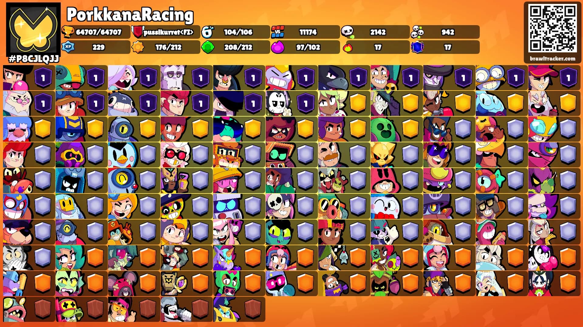 PorkkanaRacing's Ranks