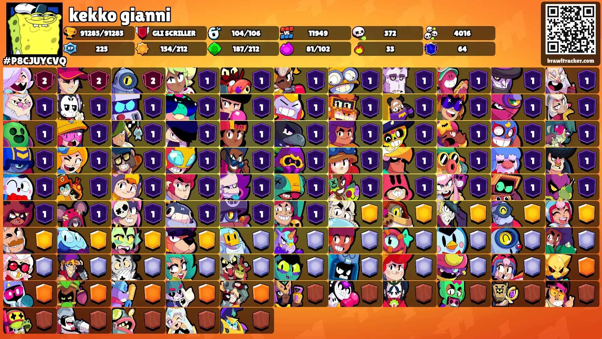 kekko gianni's Ranks