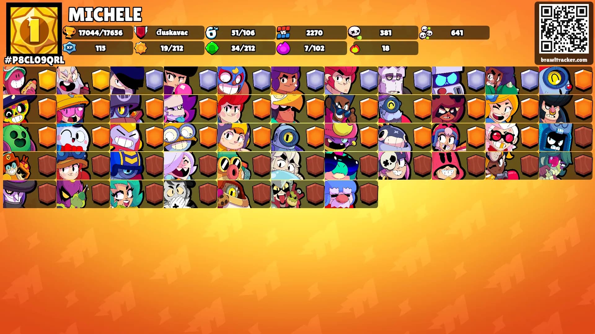 MICHELE's Ranks