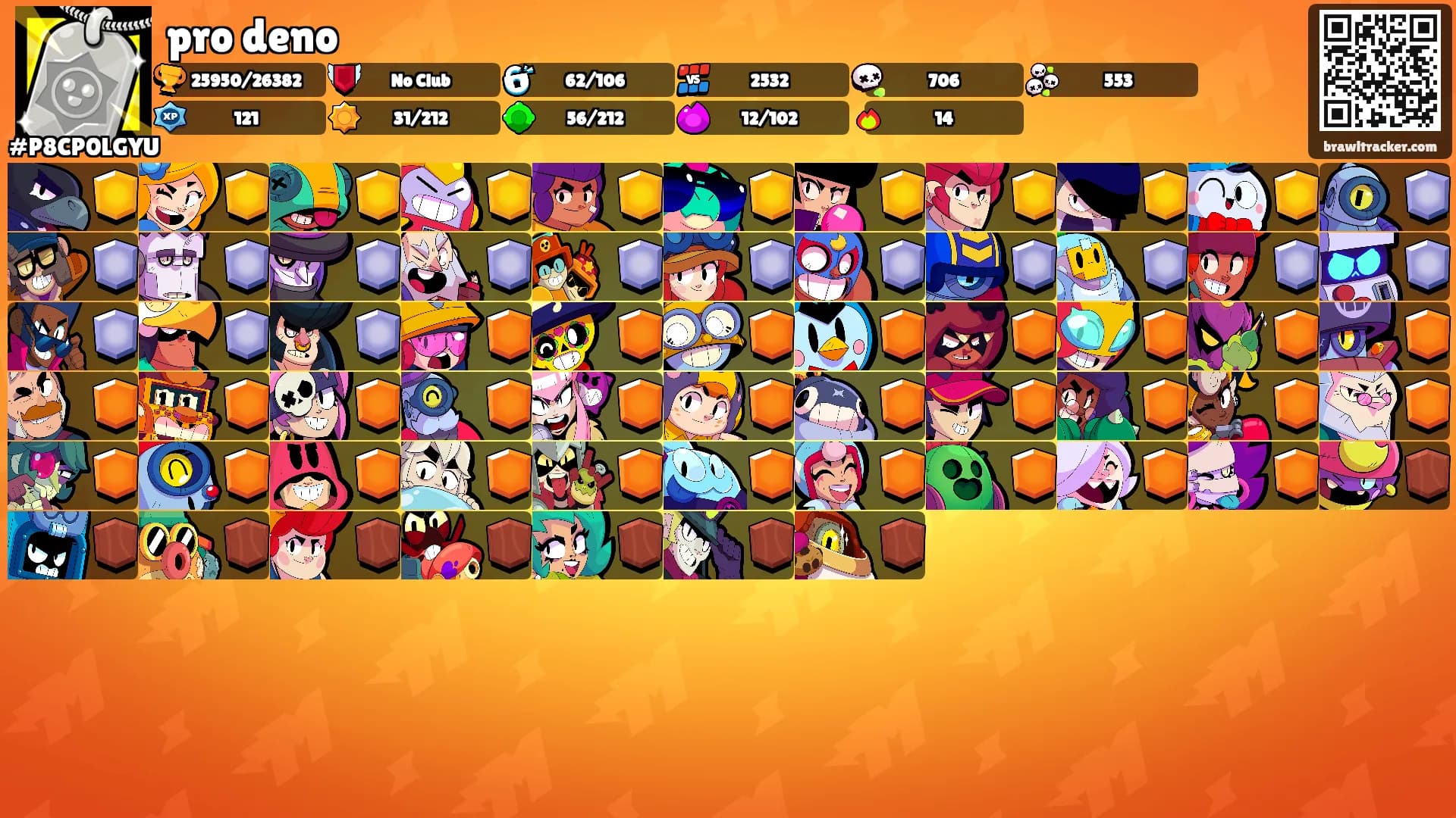 pro deno's Ranks