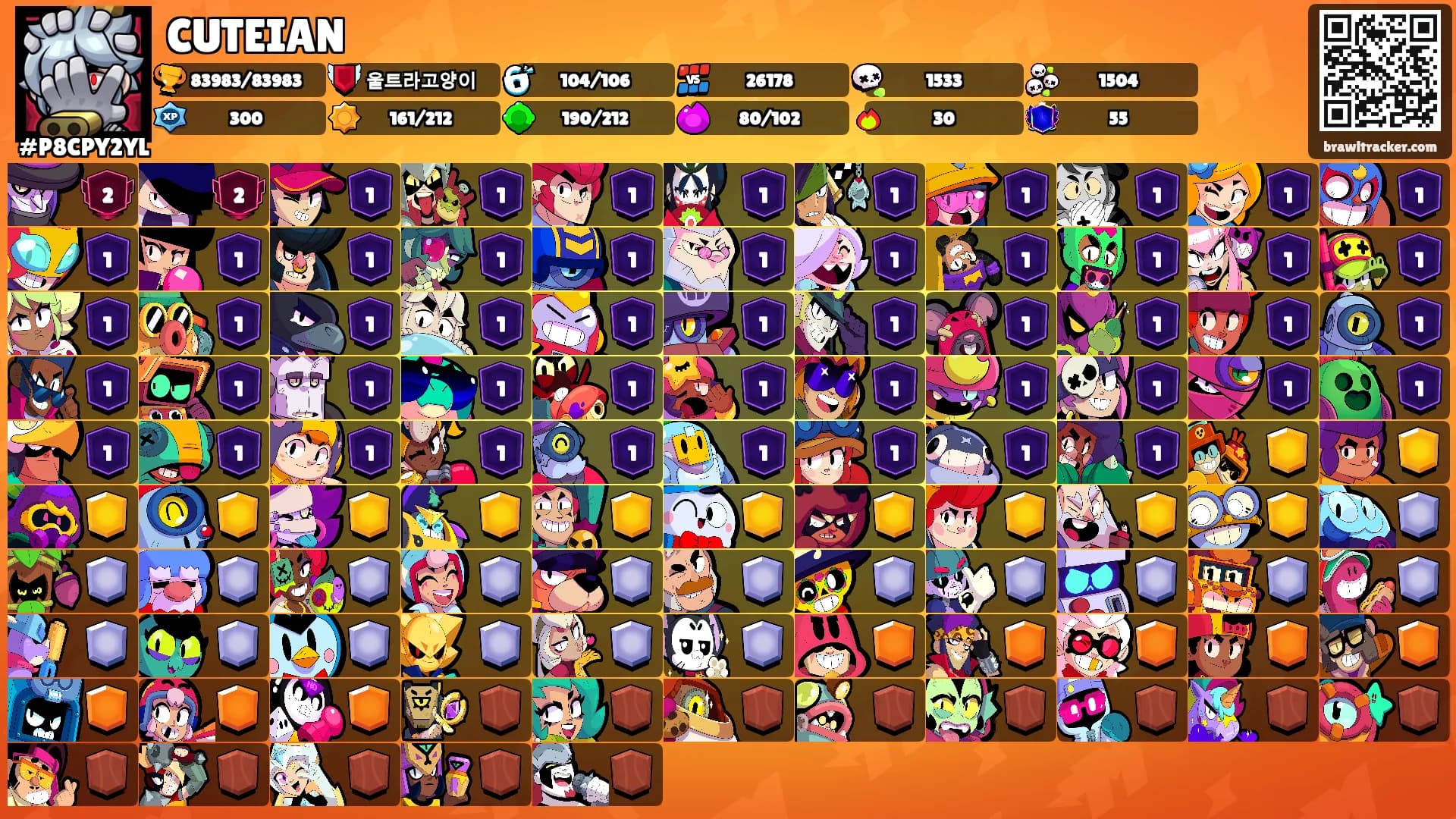 CUTEIAN's Ranks