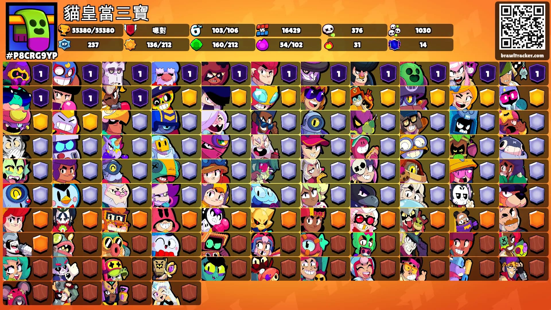 貓皇當三寶's Ranks