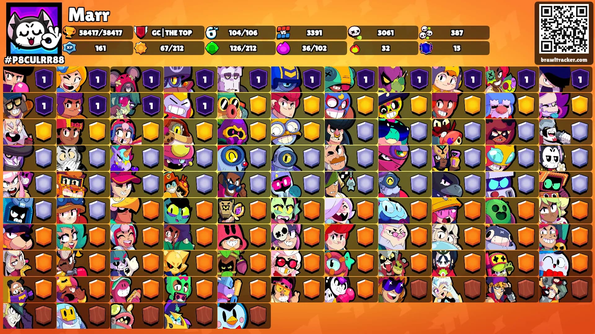 Marr's Ranks