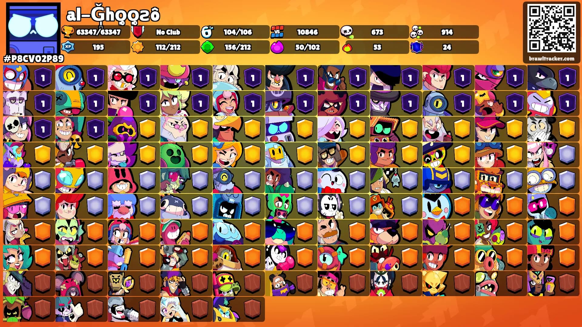 al-Ǧ̩̥họ̥ọ̥ƨô's Ranks