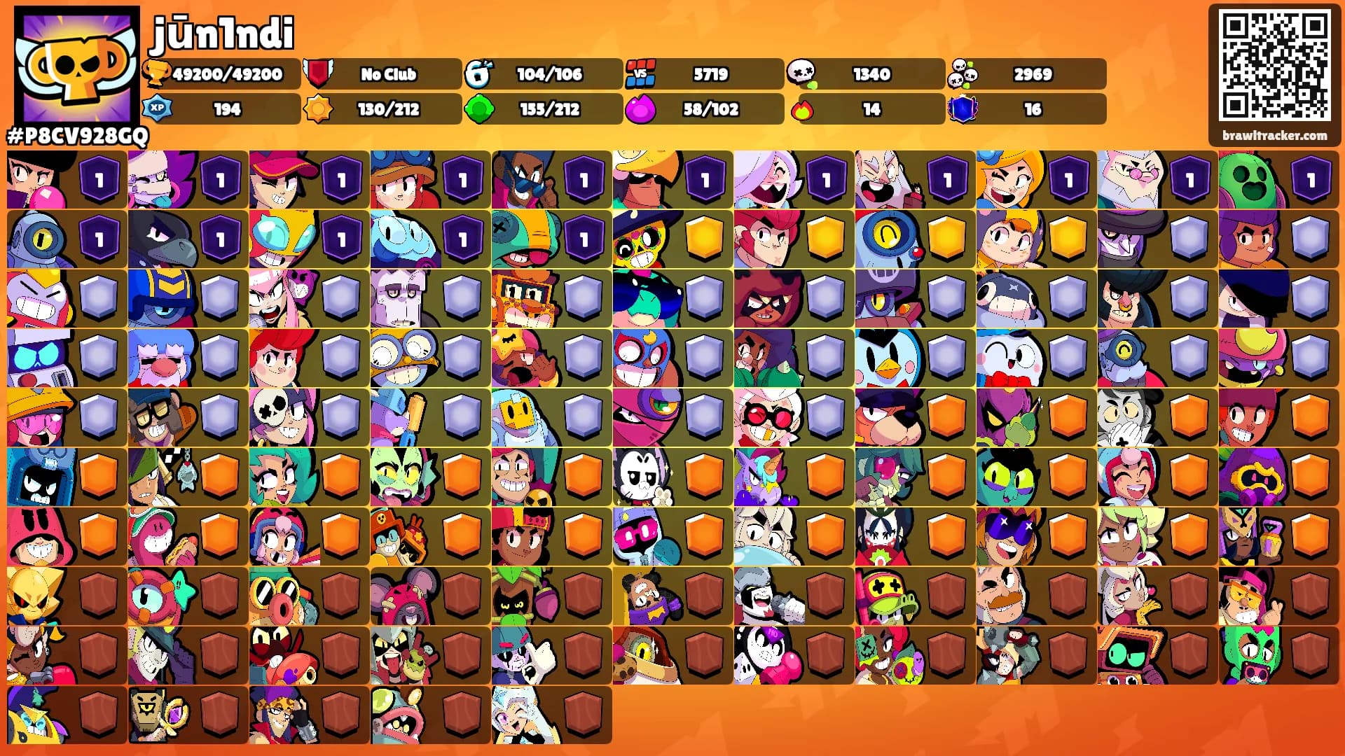 jūn1ndi's Ranks