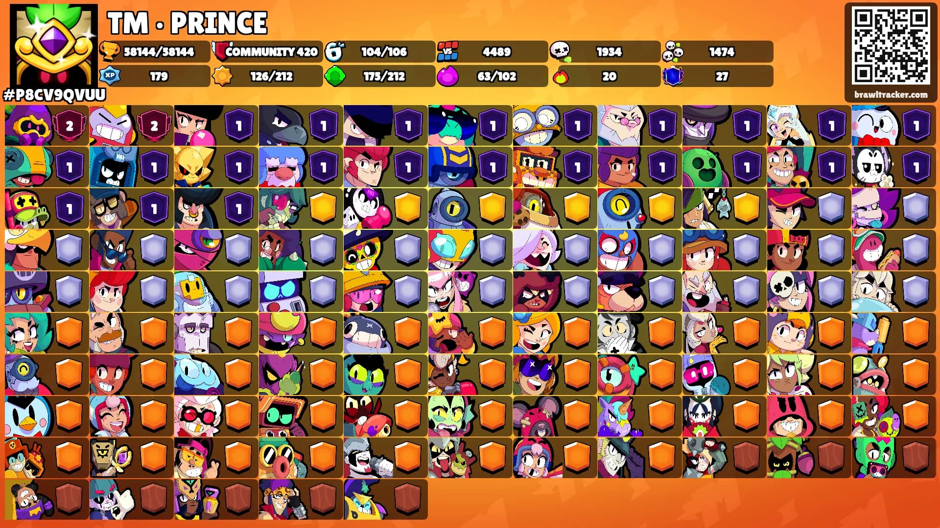 TM • PRINCE's Ranks