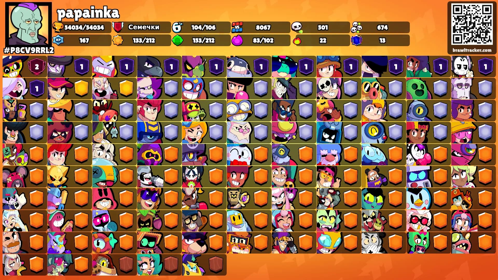 papainka's Ranks