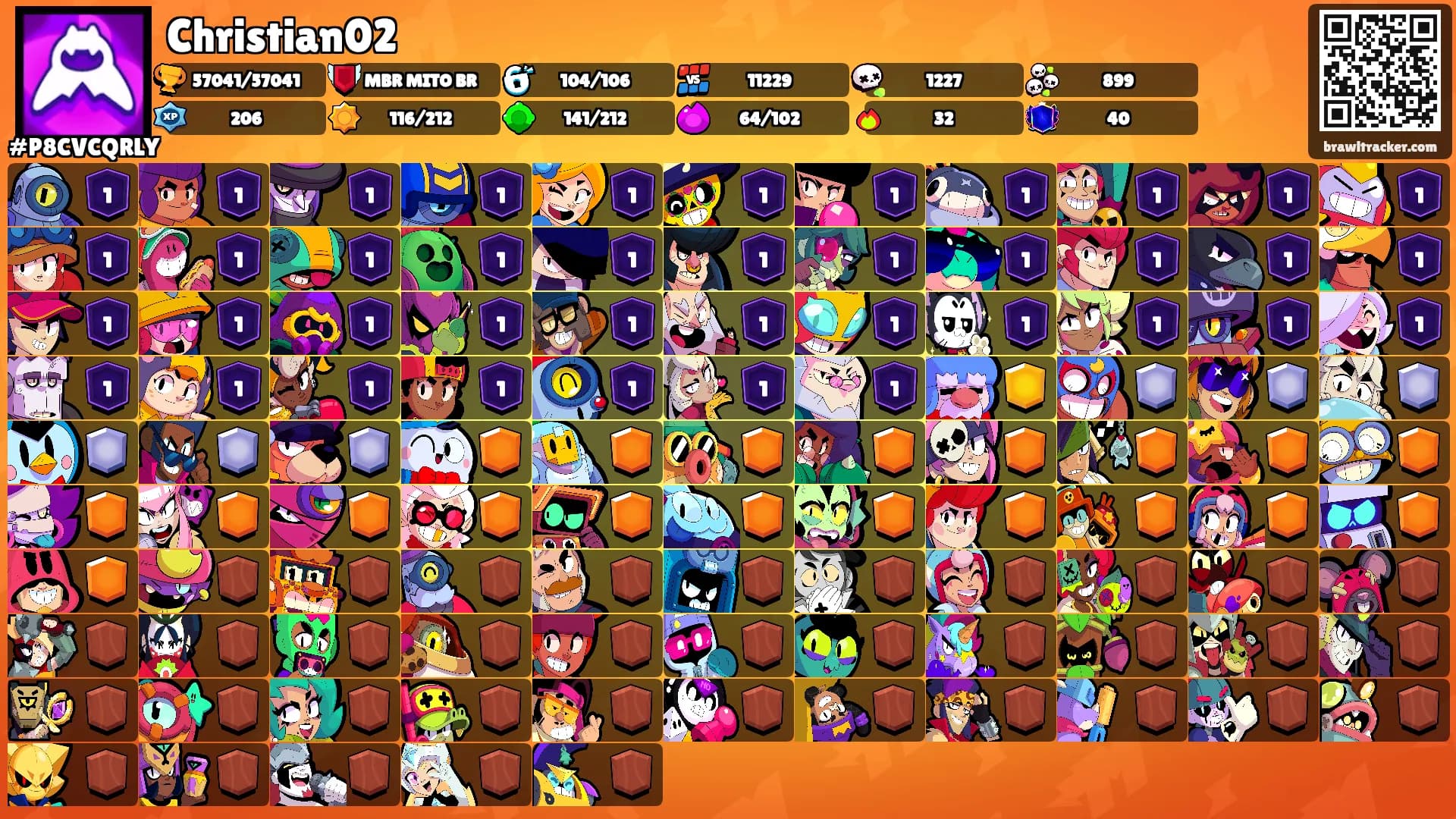 Christian02's Ranks