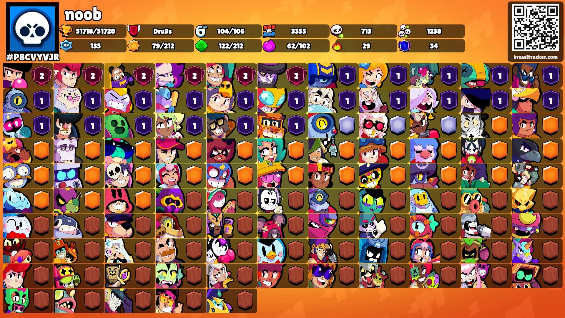 noob's Ranks