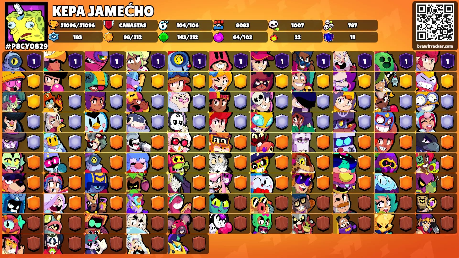 KEPA JAMEĆHO's Ranks
