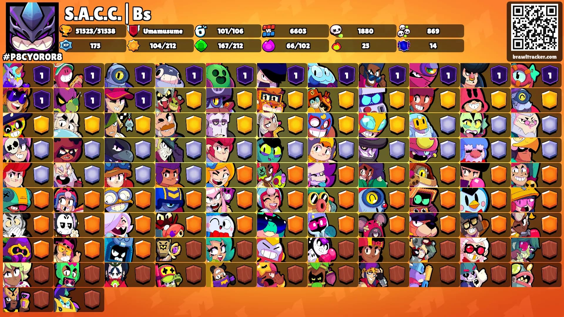 S.A.C.C.|Bs's Ranks