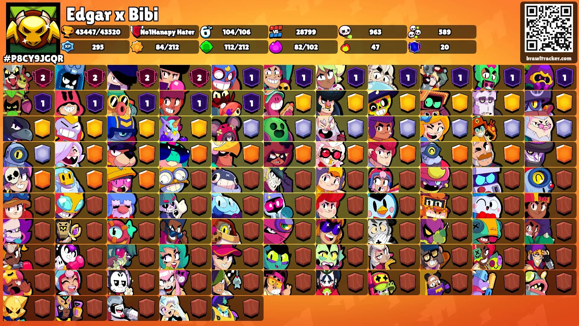 Edgar x Bibi's Ranks